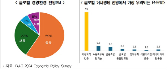 OECD  "Ϲݱ ϸ  " " Ҿ "